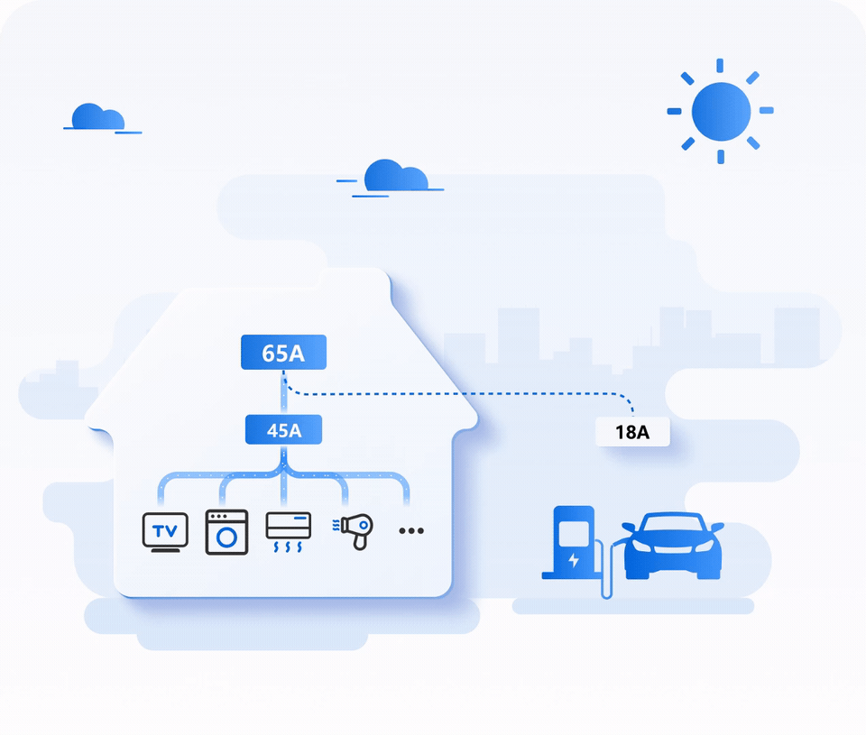 QST EV Charger Launches Breakthrough Home EV Charger Load Balancing Solution, Optimizing Solar Integration and Preventing Grid Overload